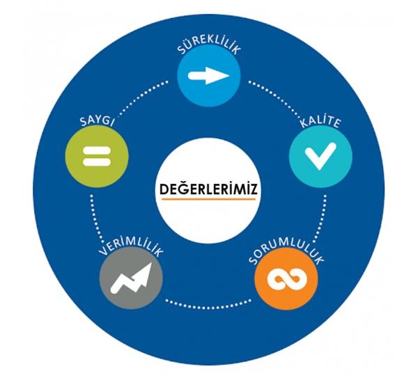 Değerlerimiz